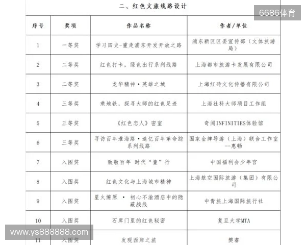 全运男足U20铜牌赛-上海vs山东首发:蒯纪闻、刘诚宇、依木兰登场 全运男足U20铜牌赛-上海vs山东首发:蒯纪闻、刘诚宇、依木兰登场